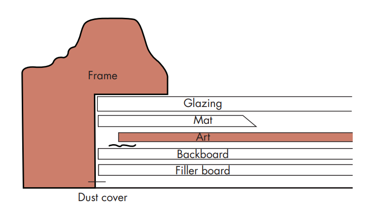 Picture Framing Parts by Parts