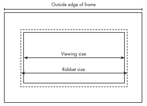 framing dimensions explained